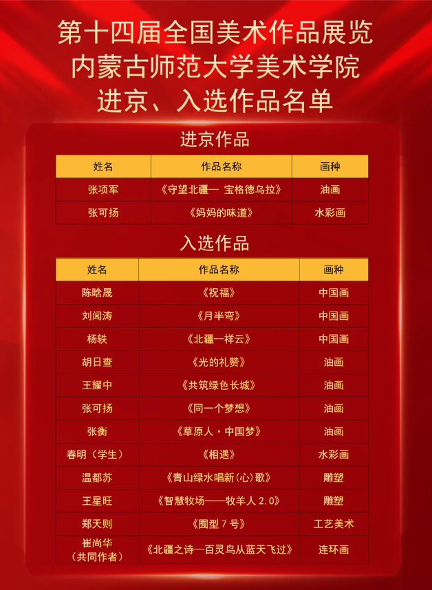 喜报｜伟德国际1949始于英国师生在第十四届全国美展中喜获佳绩